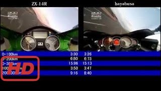 隼 vs ZX14R 加速 最高速 比較 hayabusa vs zx14r top speed 2017 [upl. by Nerrad775]