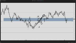 Jun 11 2024  Daily Market Insight SampP 500 Futures PreMarket Prep by Apteros Trading [upl. by Aiela]