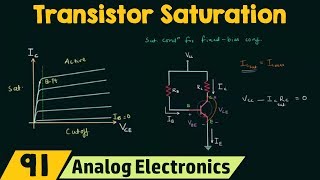 Transistor Saturation [upl. by Hornstein]