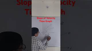 Slop of velocity time graph I velocity time graph ka slope Kya Hota Hai I IX IIT NEET FOUNDATION [upl. by Best]