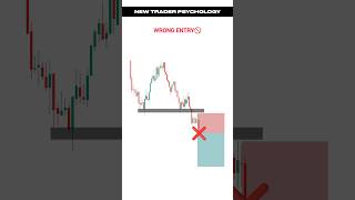 Crypto Trading Psychology  Advance Price Action Strategy  Day Trading  trading crypto shorts [upl. by Aramen159]