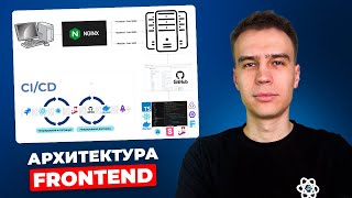 Архитектура Frontend с Нуля до Продакшена Docker Webpack CICD React Deploy [upl. by Navinod490]