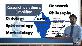 Research Paradigm  Ontology Epistemology Methodology  Philosophy Research Paradigms Simplified [upl. by Lynelle564]