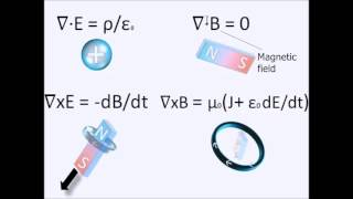 Electromagnetism in five minutes Maxwell [upl. by Enelyt]