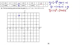 Solving Cubic Equations Graphically  GCSE Maths  Mr Mathematics [upl. by Fennelly332]