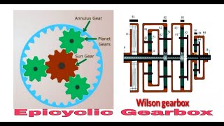 Epicyclic Gear Box or Planetary Gearbox construction amp working of Epicyclic Gearbox Application [upl. by Enoed]