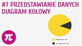 Przedstawianie danych  diagram kołowy 7  Porządkowanie informacji [upl. by Binette]