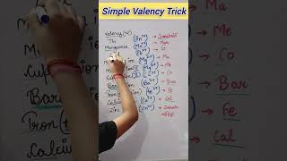 Easy trick to learn valency trick valency  valency trick MRAs [upl. by Harp39]