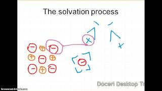 Solutions Video 1  The Solvation Process [upl. by Maroj]