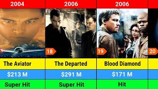 Leonardo DiCaprio All Movie List  Cinema Maven [upl. by Gretchen891]