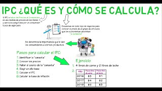 IPC qué es y cómo se mide  Cap 3  Macroeconomía [upl. by Idelia]