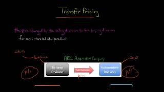 Transfer Pricing [upl. by Rugg]