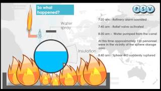 Feyzin Disaster  Reviewed by Process Safety Verification [upl. by Kwapong]