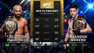 UFC290 Pelea Gratis Moreno vs Figueiredo 4 [upl. by Atahs]