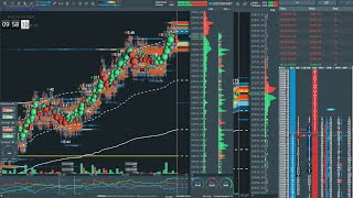 nq futures live bookmap rithmic [upl. by Vil669]