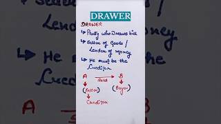 What is drawer and drawer  Class 11 accounts [upl. by Aldercy]