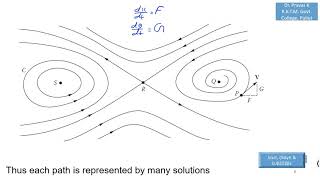 ODE 58  Nonlinear Differential Equations and phase plane Critical points [upl. by Bergeman]