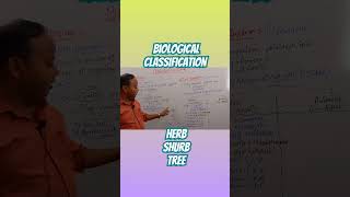 Biological Classification educationkingdomshortsfeedshortfeeds [upl. by Sigismondo630]