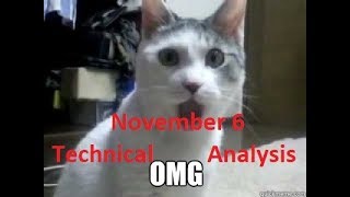 OMG OmiseGo November 6 Technical Analysis and Price Cast Elliot Wave [upl. by Yenor12]