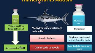 Autism Spectrum Disorder [upl. by Neils]