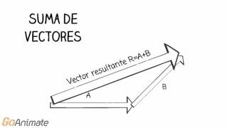 Escalares y Vectores [upl. by Snowman]