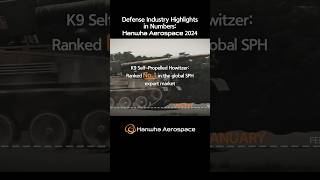 Defense Industry Highlights in Numbers Hanwha Aerospace 2024 [upl. by Whitman]