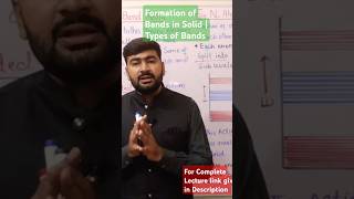 Formation of Bands in Solids  Energy Band Theory physics shorts physicsshorts [upl. by Elyl183]