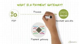 What is a payment gateway and how does it work  emerchantpay [upl. by Granoff]