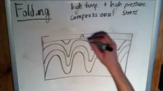 The Basics of Geology Folding Part 1 [upl. by Durrett]