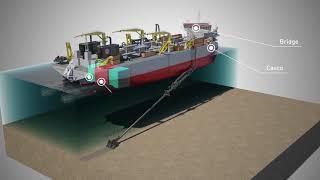 Working principles of a Trailing Suction Hopper Dredger [upl. by Jair631]