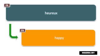 How to pronounce heureux [upl. by Groveman]