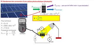 Activite Cellule Photovoltaique [upl. by Kassia]