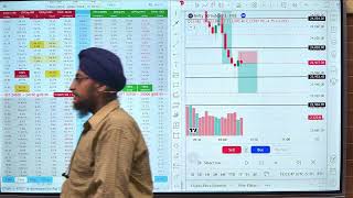 4th nov post market analysis [upl. by Enialahs]