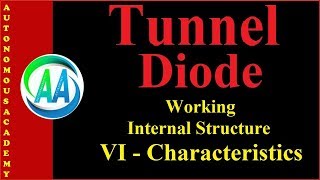 Tunnel Diode In Hindi [upl. by Jed]