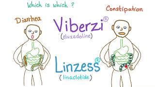 Pharmacology mnemonic does it treat diarrhea or constipation [upl. by Mulac]