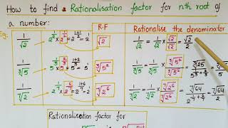 Formula to find Rationalisation factor for nth root of a number 1√21∛51seventh root 2 [upl. by Theurer304]