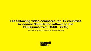 Top 15 countries Overseas Filipino Workers Remittances Source History 1989  2018 [upl. by Lissa]