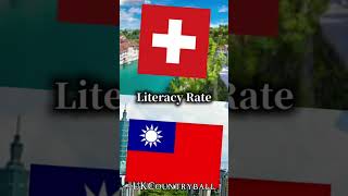 Switzerland Versus Taiwan edit country comparison taiwan switzerland [upl. by Lolly629]