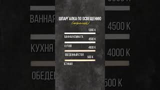 Шпаргалка по освещению Сохраняй  Дизайн интерьера флиппинг ремонт [upl. by Maltz526]