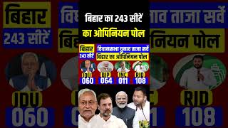 Bihar 2025 assembly election opinion poll Bihar 243 seats SurveyNitish Vs Tejasvi Who will win [upl. by Allecnirp897]