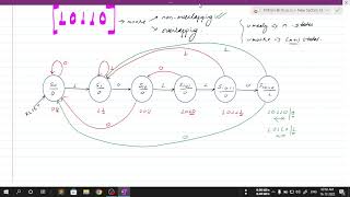 10110 Sequence Detector using Moore FSM  Overlapping and NonOverlapping  vlsipp [upl. by Naj]