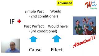 Mixed conditionals [upl. by Dunn]