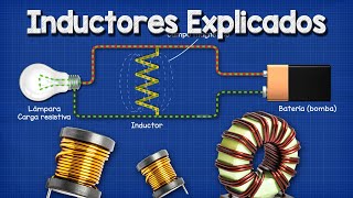 Inductores Explicados [upl. by Illoh640]