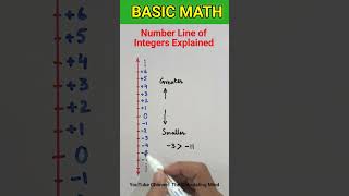 Basic Understanding about Integers on Number Line  what is Number Line of Integers [upl. by Edlyn]