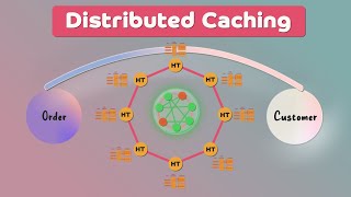 Distributed Caching for System Design Interviews [upl. by Ainesell]