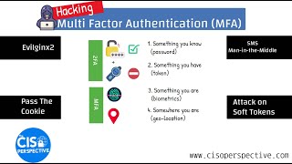 Hacking Two Factor Authentication Four Methods for Bypassing 2FA and MFA [upl. by Frederigo]