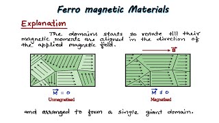 21 Ferromagnetic materials  class 12th  Physics handwritten notes cbse [upl. by Eilsew]