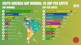 South America GDP Nominal and Per Capita Up to 2029 [upl. by Ekyt]