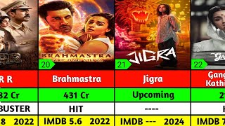 Alia Bhatt Hit and Flop Movies List  Alia Bhatt Movies List  Jigra Movie [upl. by Naima]