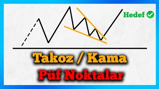 TakozKama Formasyonu Nasıl Kullanılır  Detaylı Anlatım Wedge Pattern [upl. by Aicatan726]